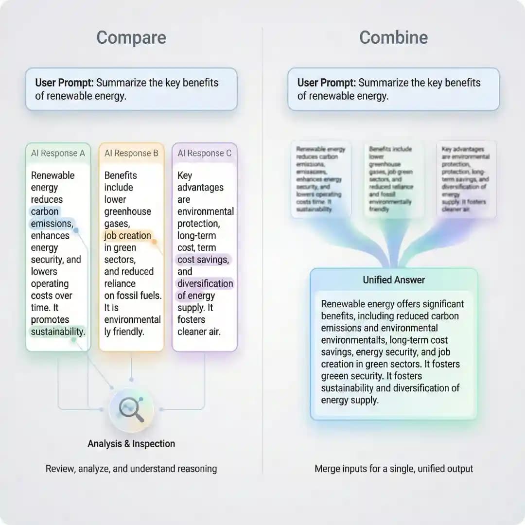 Combine vs Compare